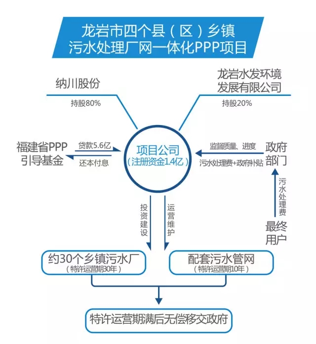 9393体育·(中国)官方网站