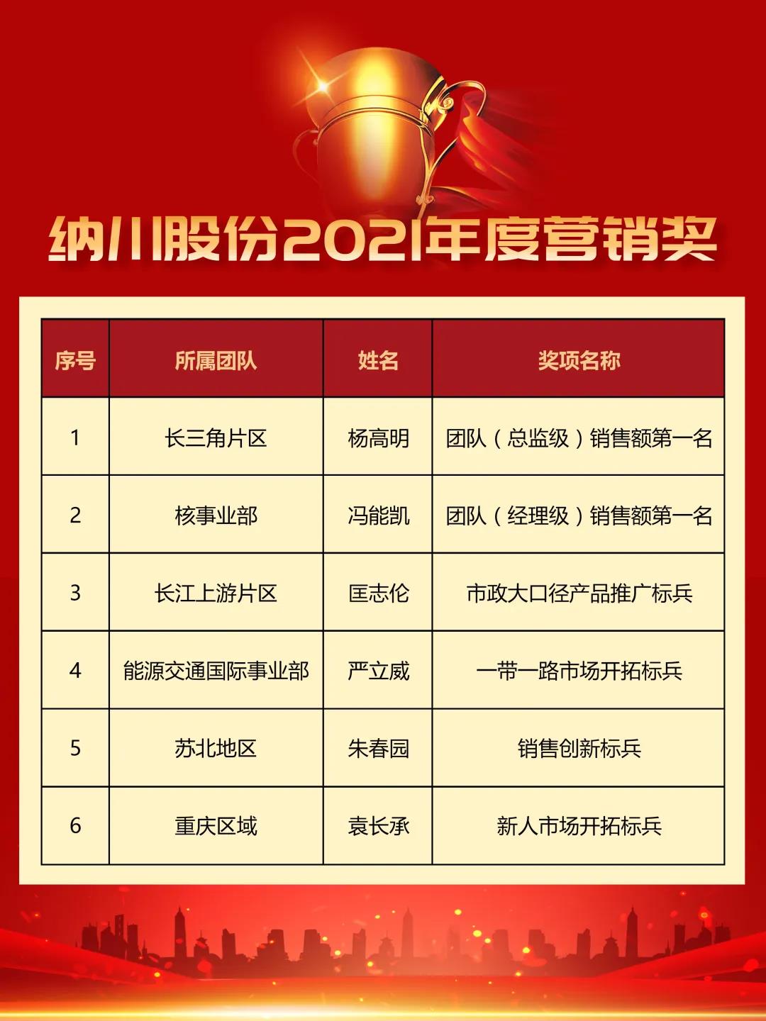 9393体育·(中国)官方网站