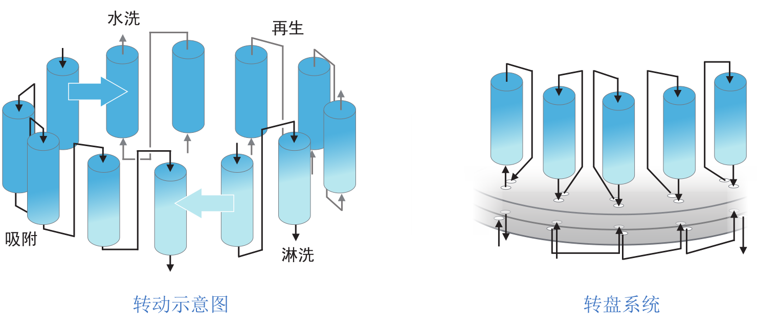 陆续移动床尝试设备-尝试设备-膜系统利用-凯时AG