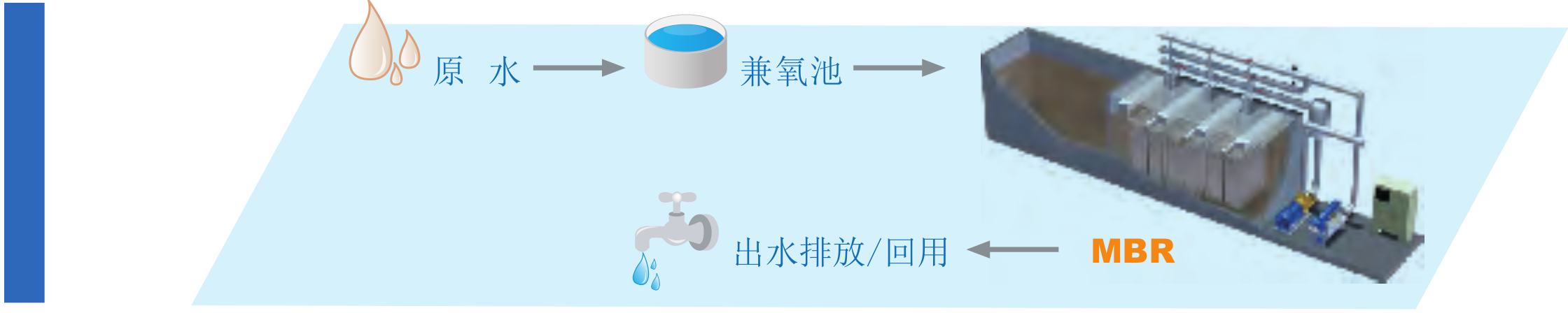 MBR 膜尝试设备-尝试设备-膜系统利用-凯时AG